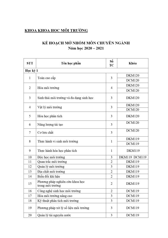 Khoa Giáo dục Mầm non – Trường Đại học Sài Gòn