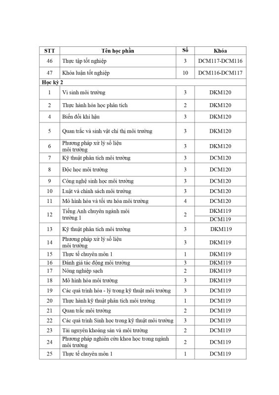 Khoa Giáo dục Mầm non – Trường Đại học Sài Gòn