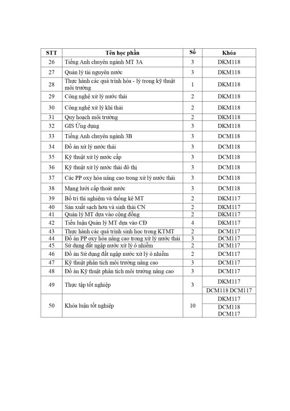 Khoa Giáo dục Mầm non – Trường Đại học Sài Gòn