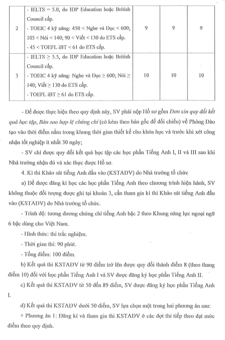 Khoa Giáo dục Mầm non – Trường Đại học Sài Gòn