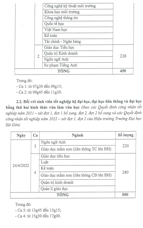 Khoa Giáo dục Mầm non – Trường Đại học Sài Gòn