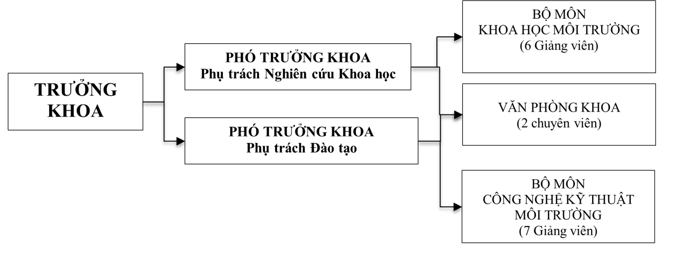 Khoa Giáo dục Mầm non – Trường Đại học Sài Gòn