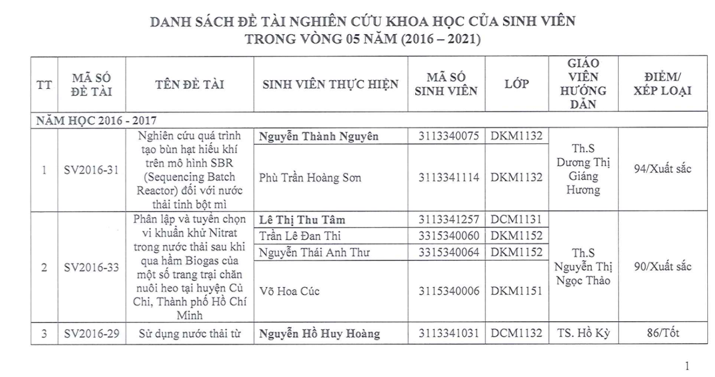 Khoa Giáo dục Mầm non – Trường Đại học Sài Gòn