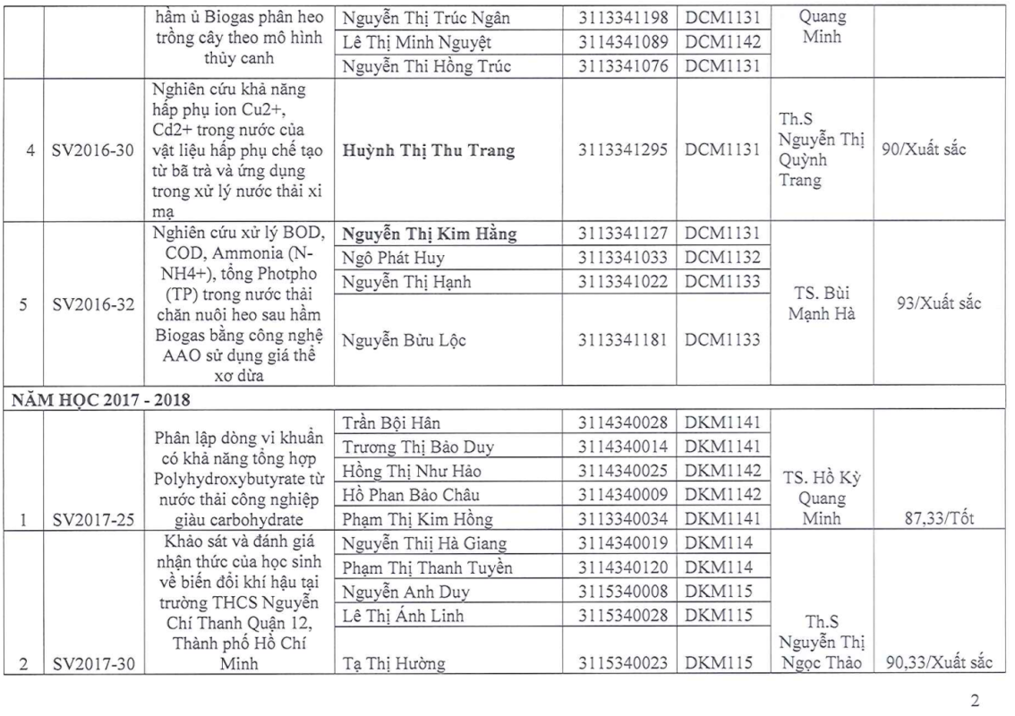 Khoa Giáo dục Mầm non – Trường Đại học Sài Gòn