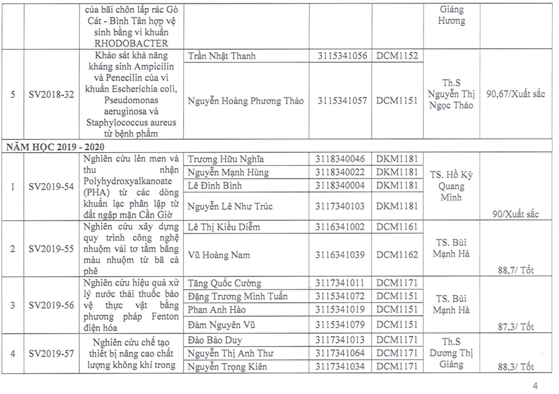 Khoa Giáo dục Mầm non – Trường Đại học Sài Gòn
