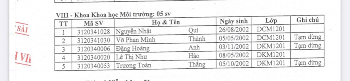 Khoa Giáo dục Mầm non – Trường Đại học Sài Gòn
