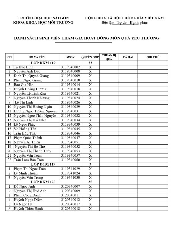 Khoa Giáo dục Mầm non – Trường Đại học Sài Gòn