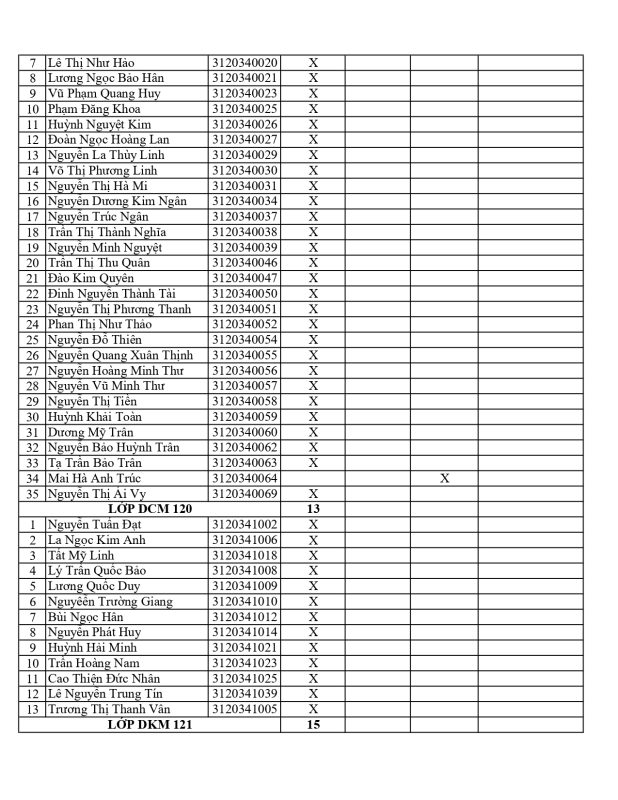 Khoa Giáo dục Mầm non – Trường Đại học Sài Gòn
