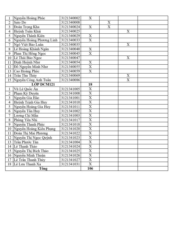 Khoa Giáo dục Mầm non – Trường Đại học Sài Gòn