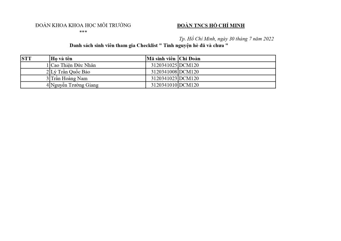 Khoa Giáo dục Mầm non – Trường Đại học Sài Gòn