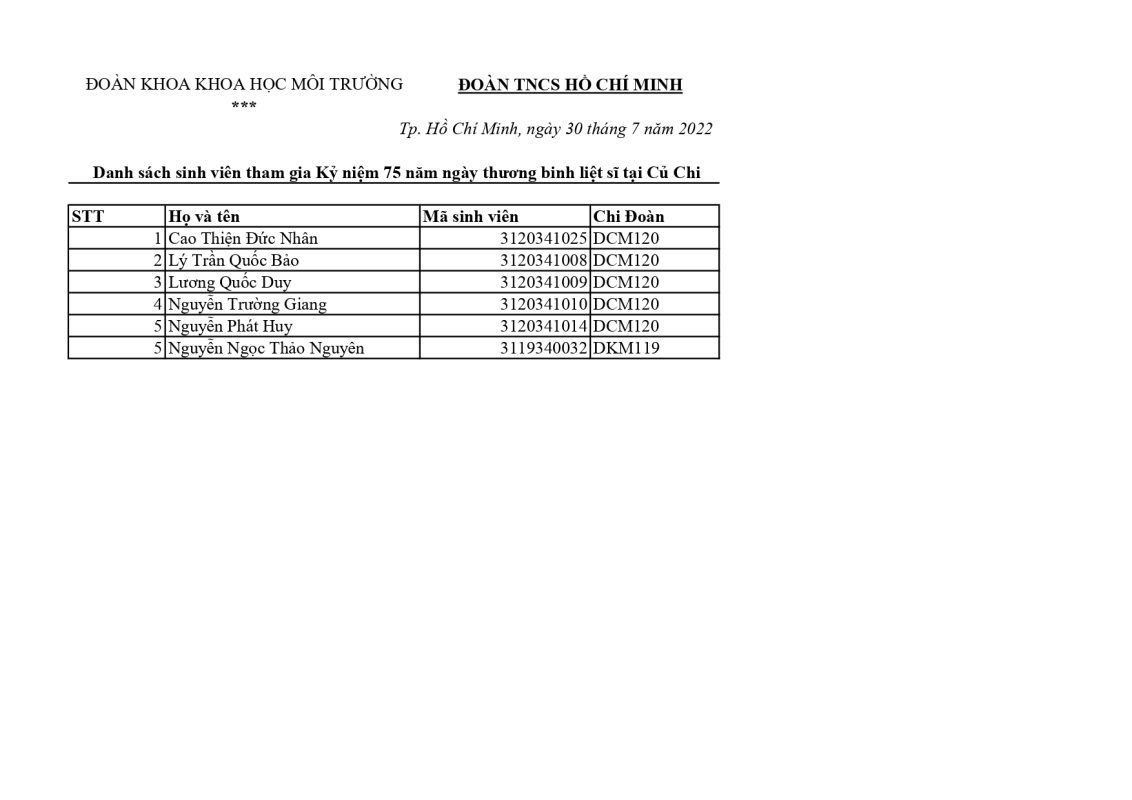 Khoa Giáo dục Mầm non – Trường Đại học Sài Gòn