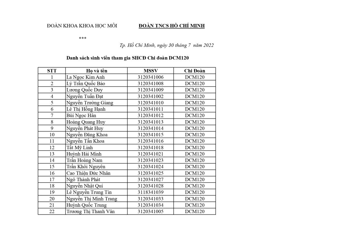 Khoa Giáo dục Mầm non – Trường Đại học Sài Gòn