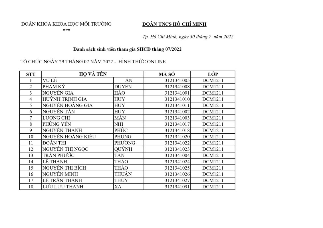 Khoa Giáo dục Mầm non – Trường Đại học Sài Gòn