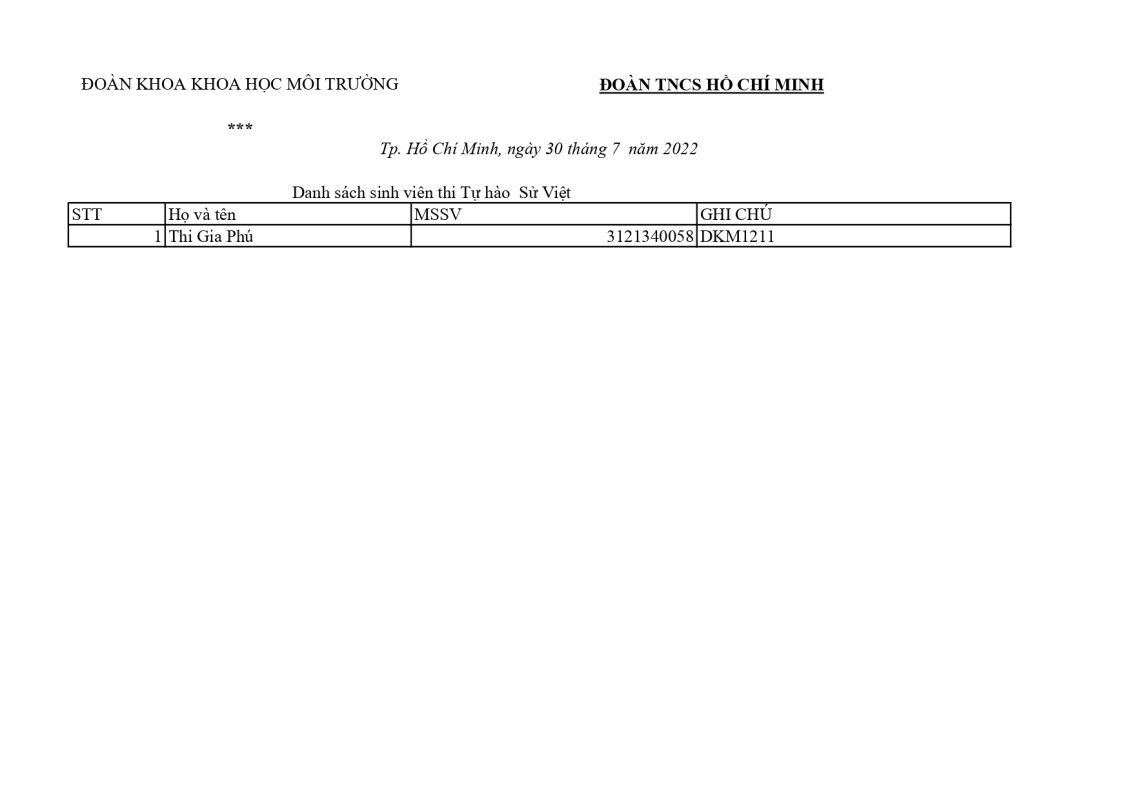 Khoa Giáo dục Mầm non – Trường Đại học Sài Gòn