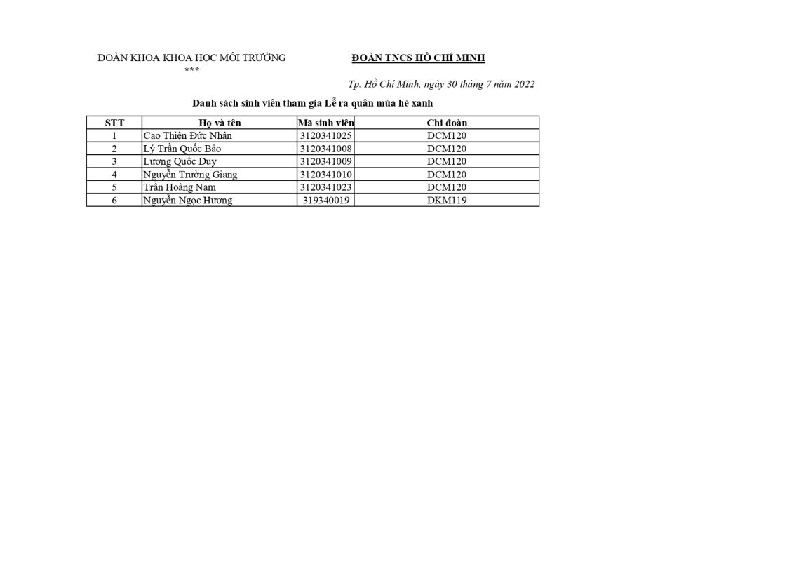 Khoa Giáo dục Mầm non – Trường Đại học Sài Gòn