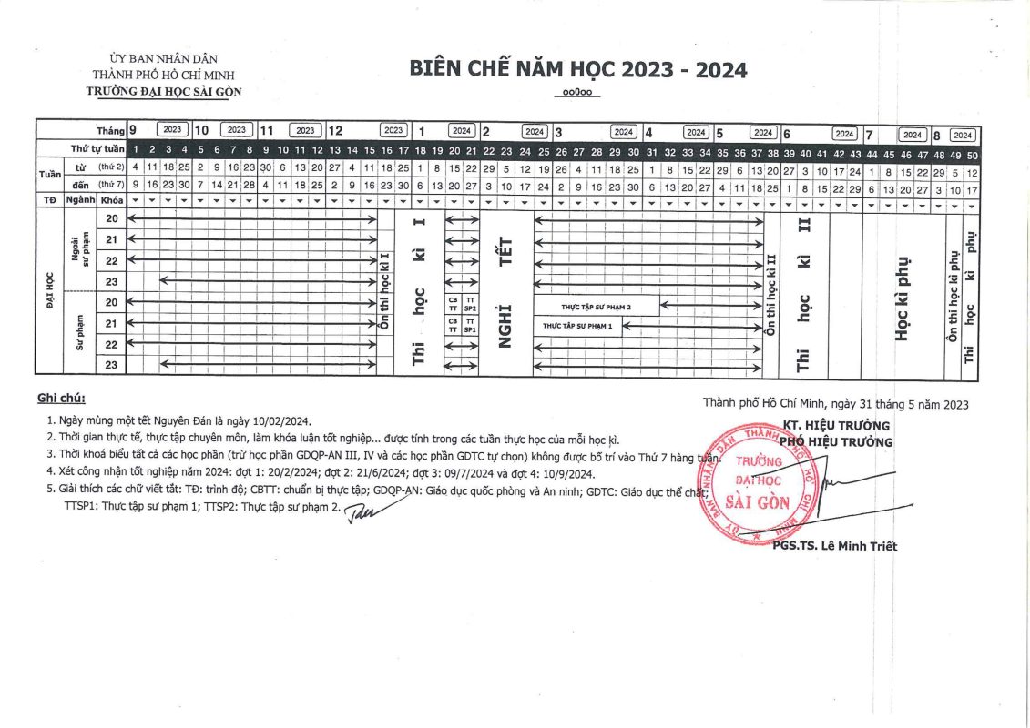 Khoa Giáo dục Mầm non – Trường Đại học Sài Gòn